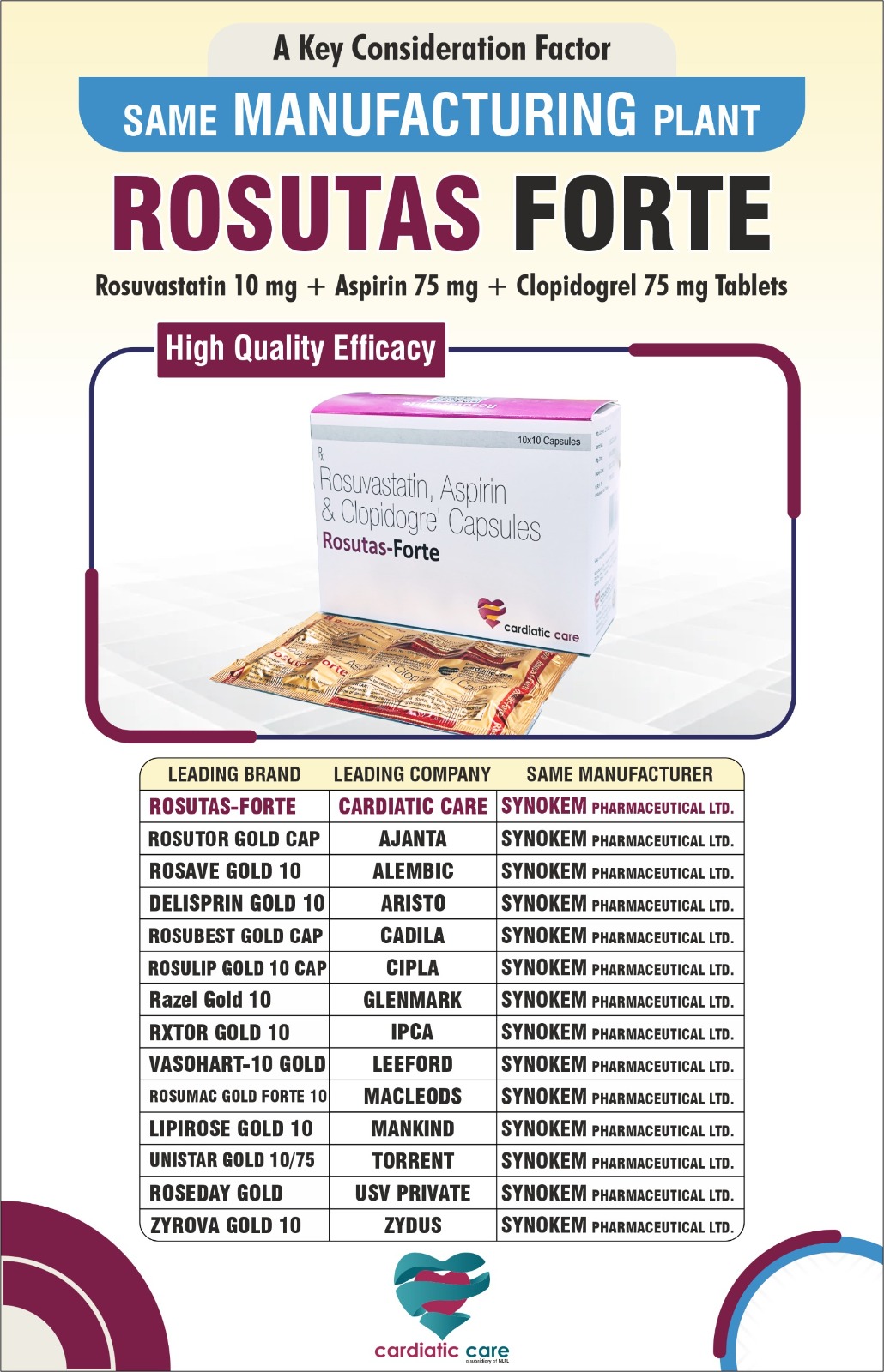 Rosutas Forte Tablets