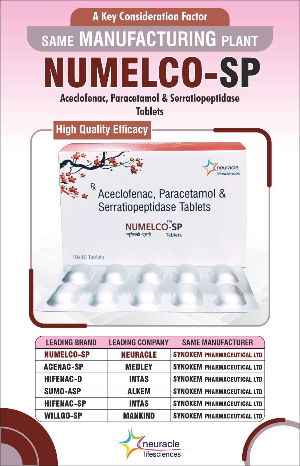 Numelco-SP Tablets